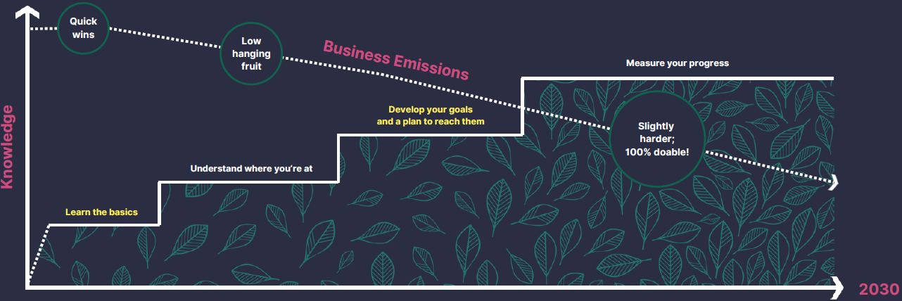 greenhawk-carbon-accounting-services-new-zealand