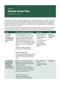A screenshot of the first page or our 2024-2027 Climate Action Plan